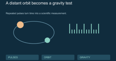 Conceptual two-star orbit beside a sequence of radio pulse marks.