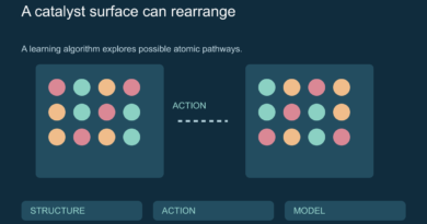 Conceptual grid of colored atoms with one rearranged surface configuration beside another.