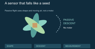 Conceptual winged sensor descending through air, with labels for shape, descent and measurement.