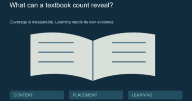 Conceptual open textbook beside separate labels for coverage, placement and learning.