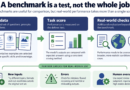 AI Benchmarks: Why a High Test Score Is Not a Complete Product Evaluation Editorial illustration: ai benchmarks and real world use.