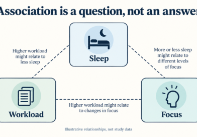 Correlation and Causation in Behavior Research: Read Beyond the Relationship Editorial illustration: correlation and causation behavior.