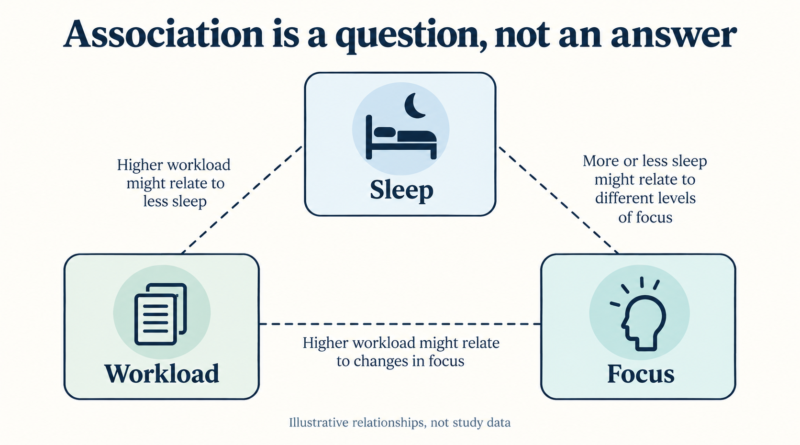 Editorial illustration: correlation and causation behavior.