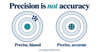 Accuracy, Precision and Uncertainty: How to Read a Sensor Specification Editorial illustration: sensor accuracy precision uncertainty.